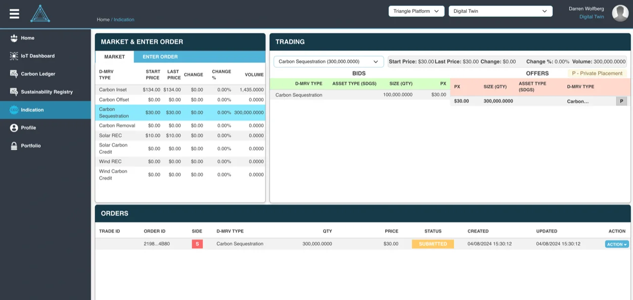 Trading and the indication board