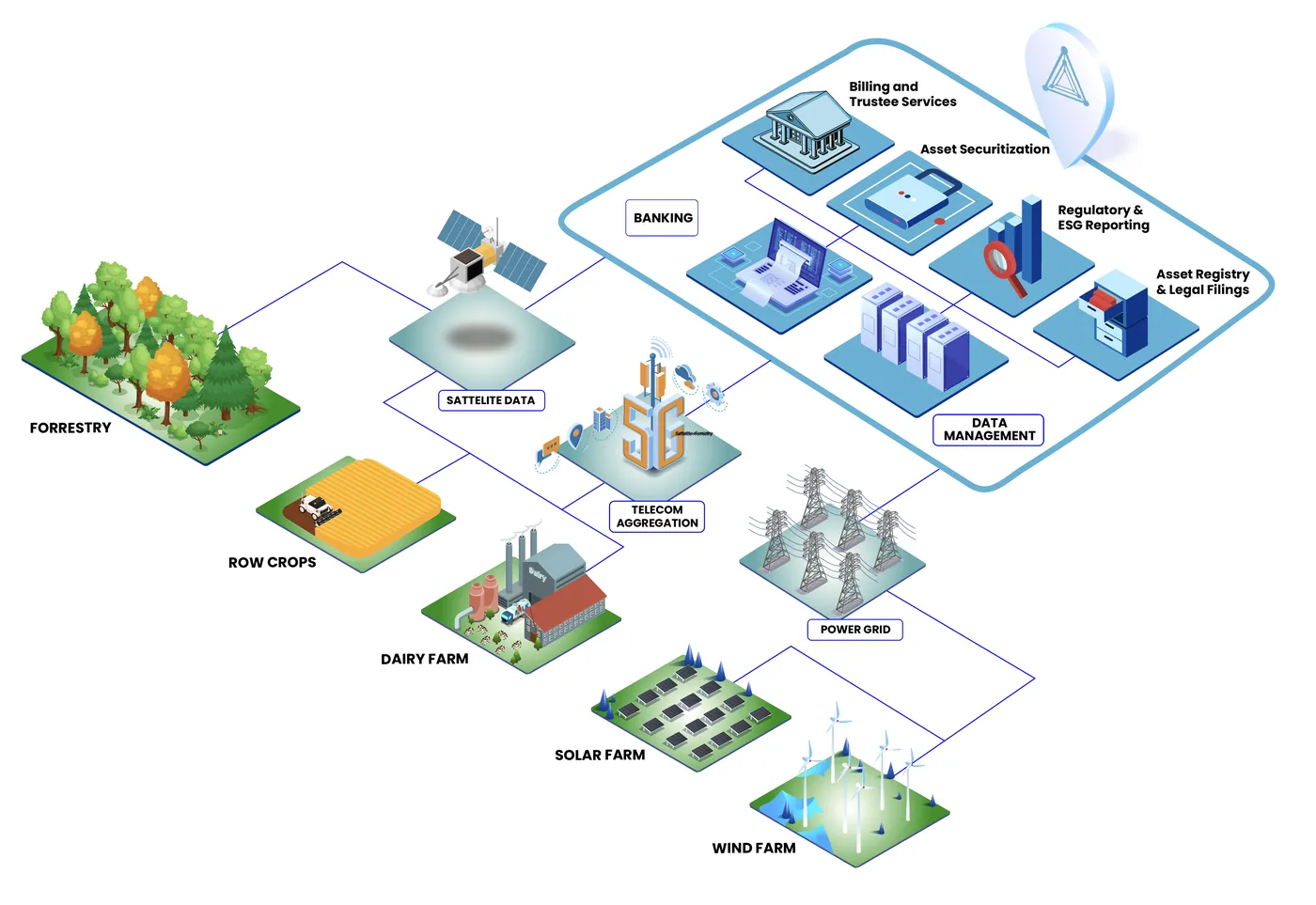 Energy transition