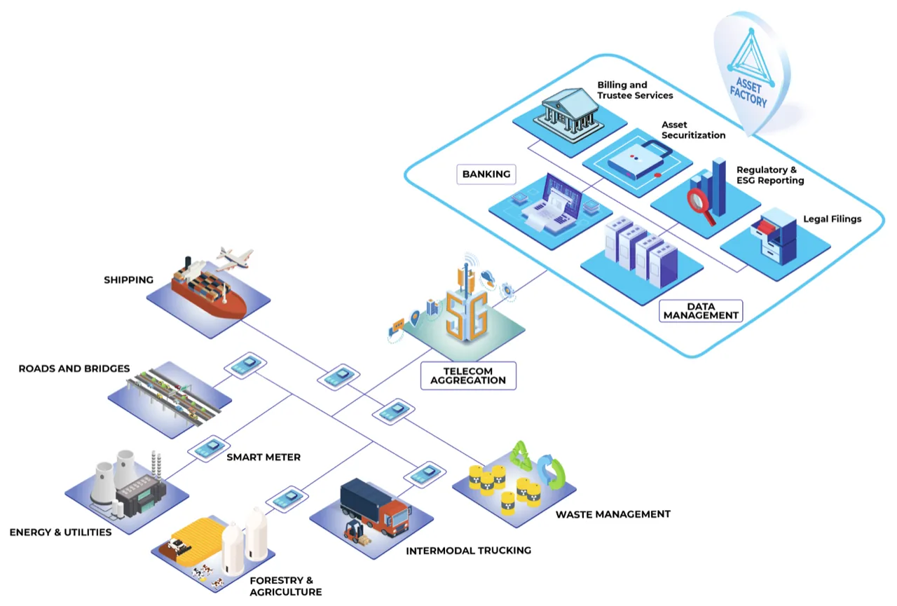 Shipping and logistics
