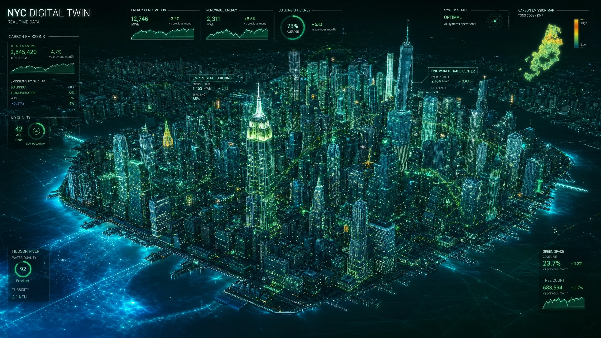 Digital twin rendering of the New York City skyline